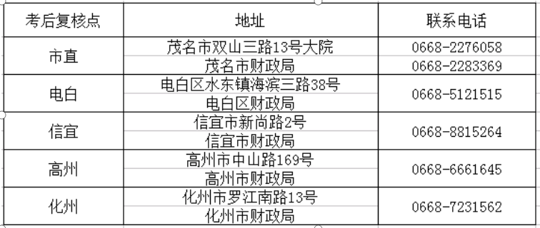 茂名2021年初级会计考试考后资格复核工作通知