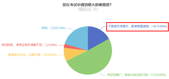 备考2023年中级会计职称考试 这些学习资料必须有！