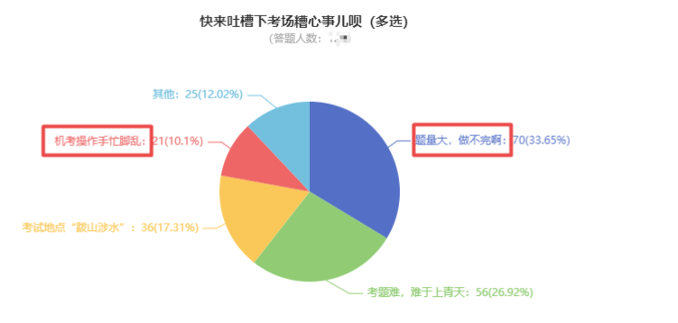 注会考场上的那些糟心事 你中了几个.....