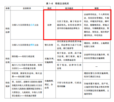 2022年注会《税法》第二批试题及参考答案单选题(回忆版)