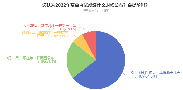 2022年高级会计师考试成绩会在9月16日公布吗？