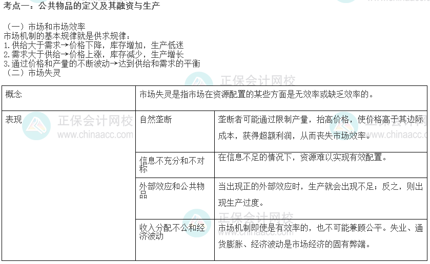 2022初级经济师《经济基础》高频考点：公共物品的定义及其融资与生产