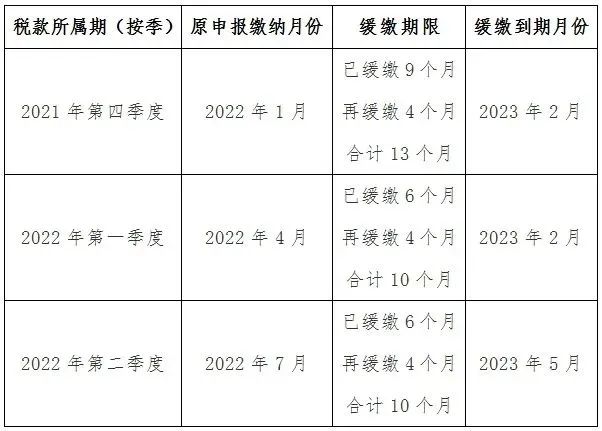 按季申报缴税的纳税人