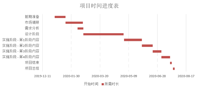 项目时间进度表