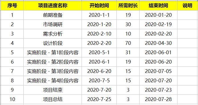 Excel中如何制作甘特图