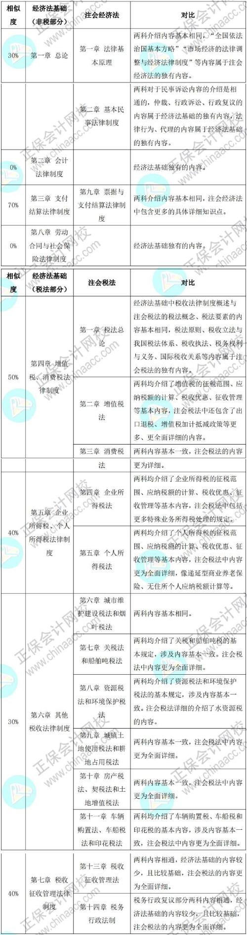 羊了个羊难上热搜 CPA考友直呼这不就是...