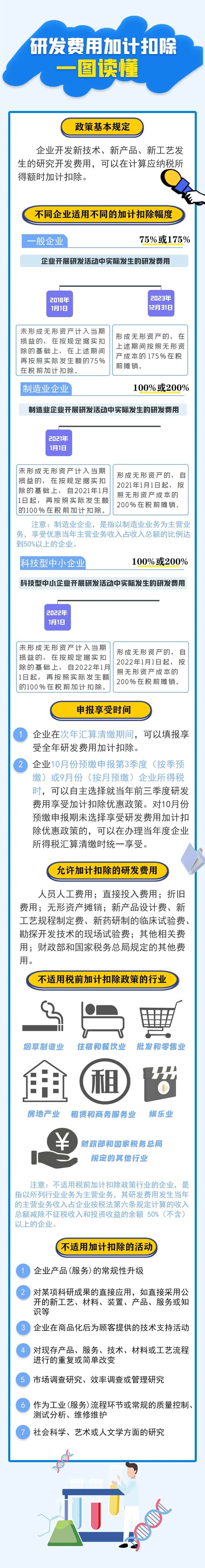 研发费用加计扣除一图读懂