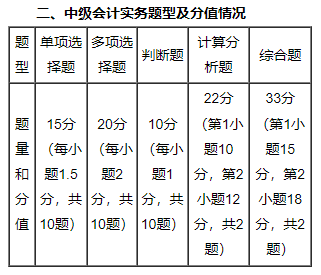 免费试听：郭建华老师2023中级会计实务【课前导学】课程更新