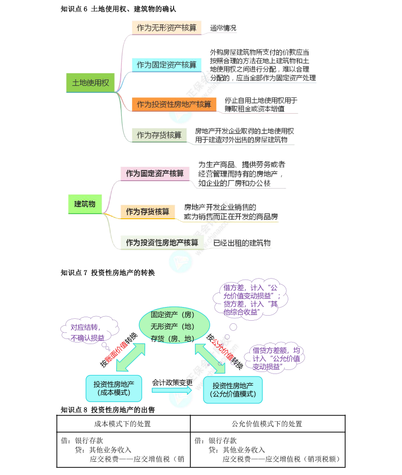 李小薇：2022年注会《会计》考前必会100个知识点