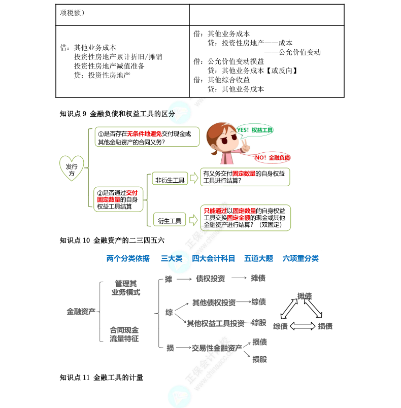 李小薇：2022年注会《会计》考前必会100个知识点