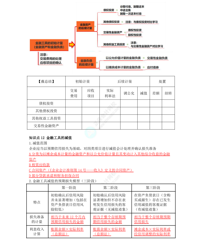 李小薇：2022年注会《会计》考前必会100个知识点