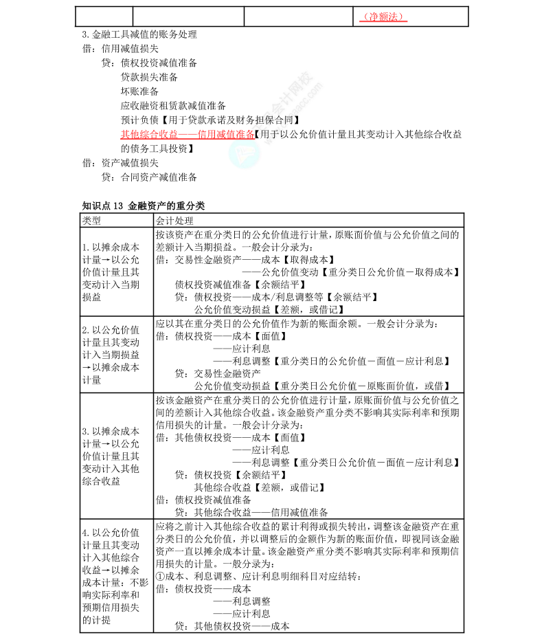 李小薇：2022年注会《会计》考前必会100个知识点