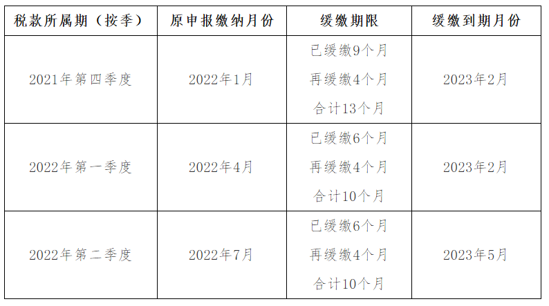 按季申报缴税的纳税人