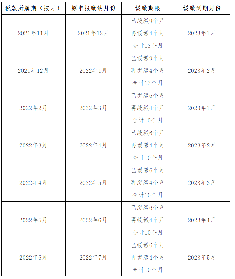 按月申报缴税的纳税人