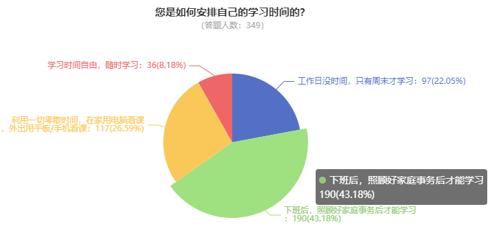 为什么一定要提前备考2023高级会计师？