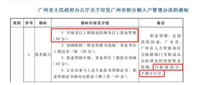 想获得积分落户等丰厚福利吗？快来考中级会计证书吧！