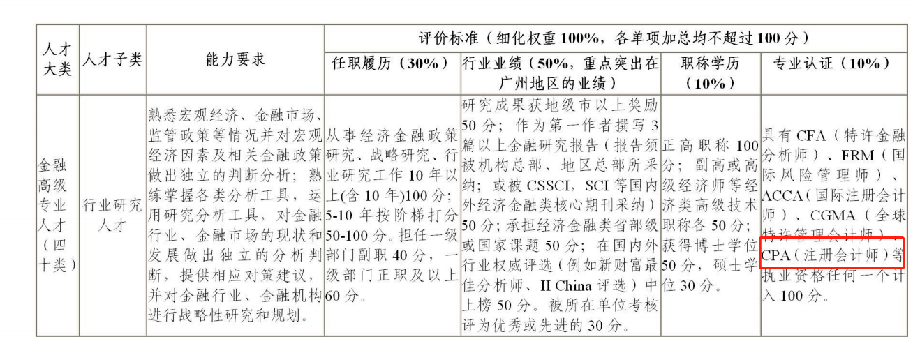 拿下CPA！可享受这些人才福利…