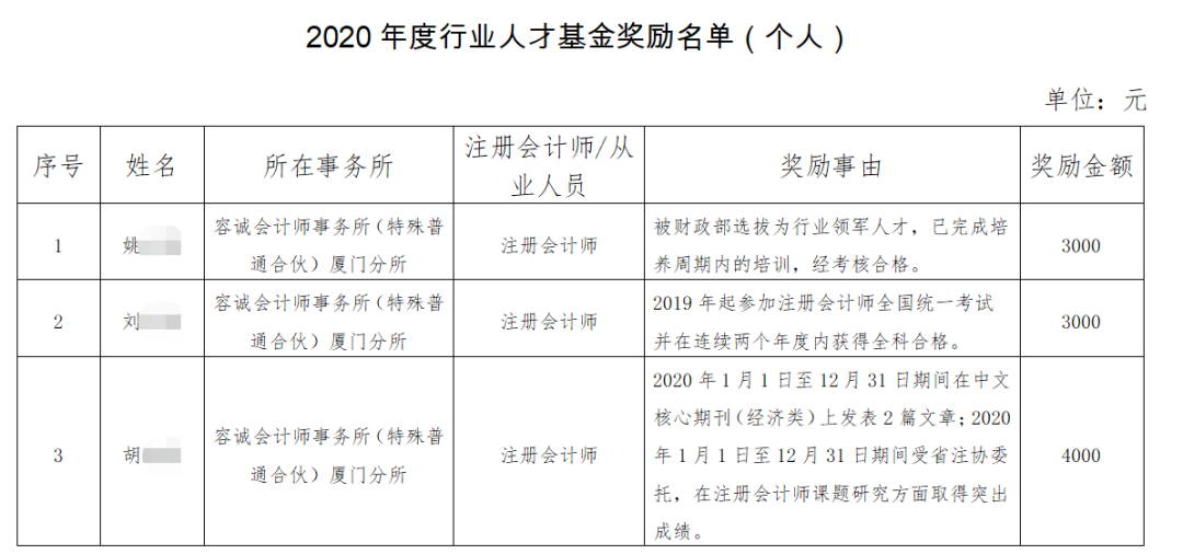 拿下CPA！可享受这些人才福利…