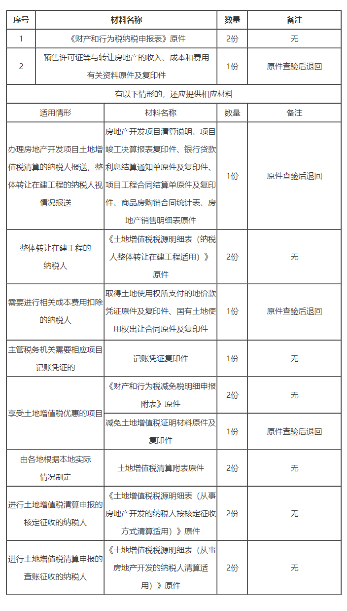 土地增值税清算申报办理材料