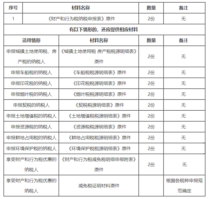 财产和行为税合并纳税申报办理材料