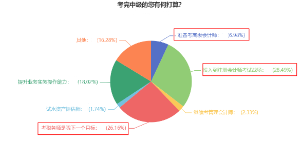 一年可以拿多证！中级会计证书可以和这些证书同时备考！