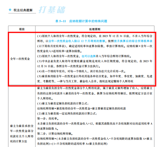 2022年注会《税法》第二批试题及参考答案计算题(回忆版)