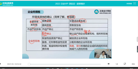 2022年注会《税法》第二批试题及参考答案计算题(回忆版)