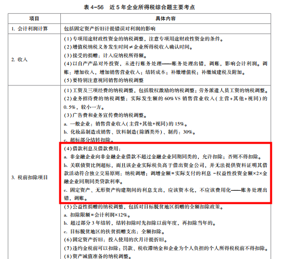 2022年注会《税法》第二批试题及参考答案计算题(回忆版)