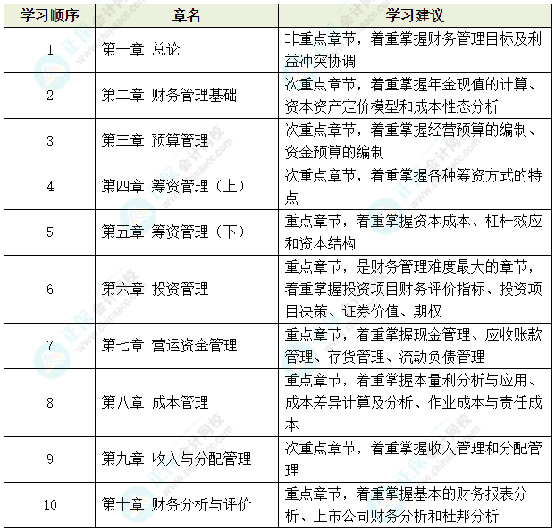 中级会计提前学之备考资料大汇总~