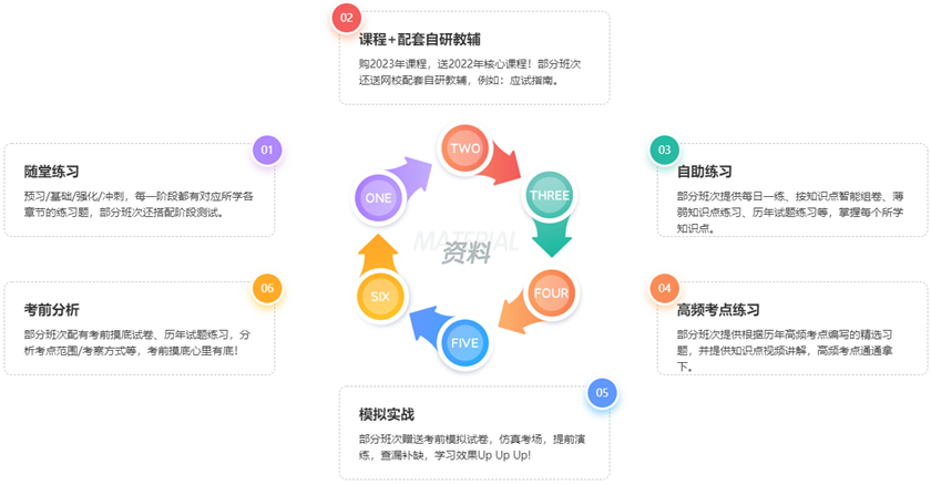 税务师课程资料1