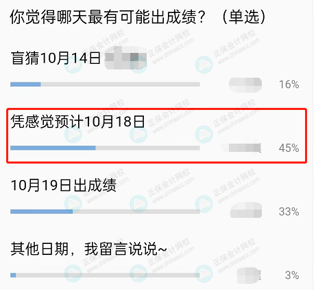 中级会计成绩什么时候公布？45%的人认为是这天！