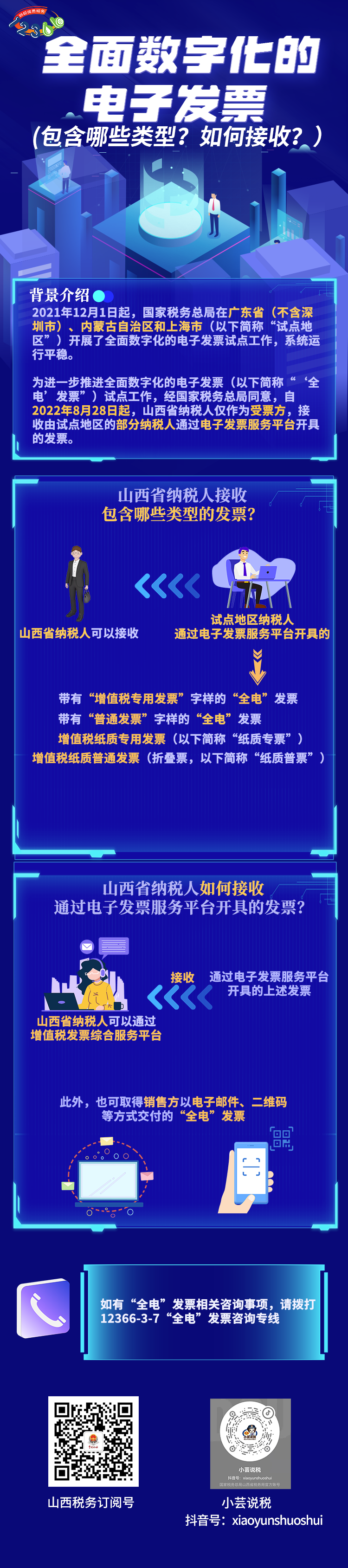 全面数字化的电子发票——包含哪些类型？如何接收？