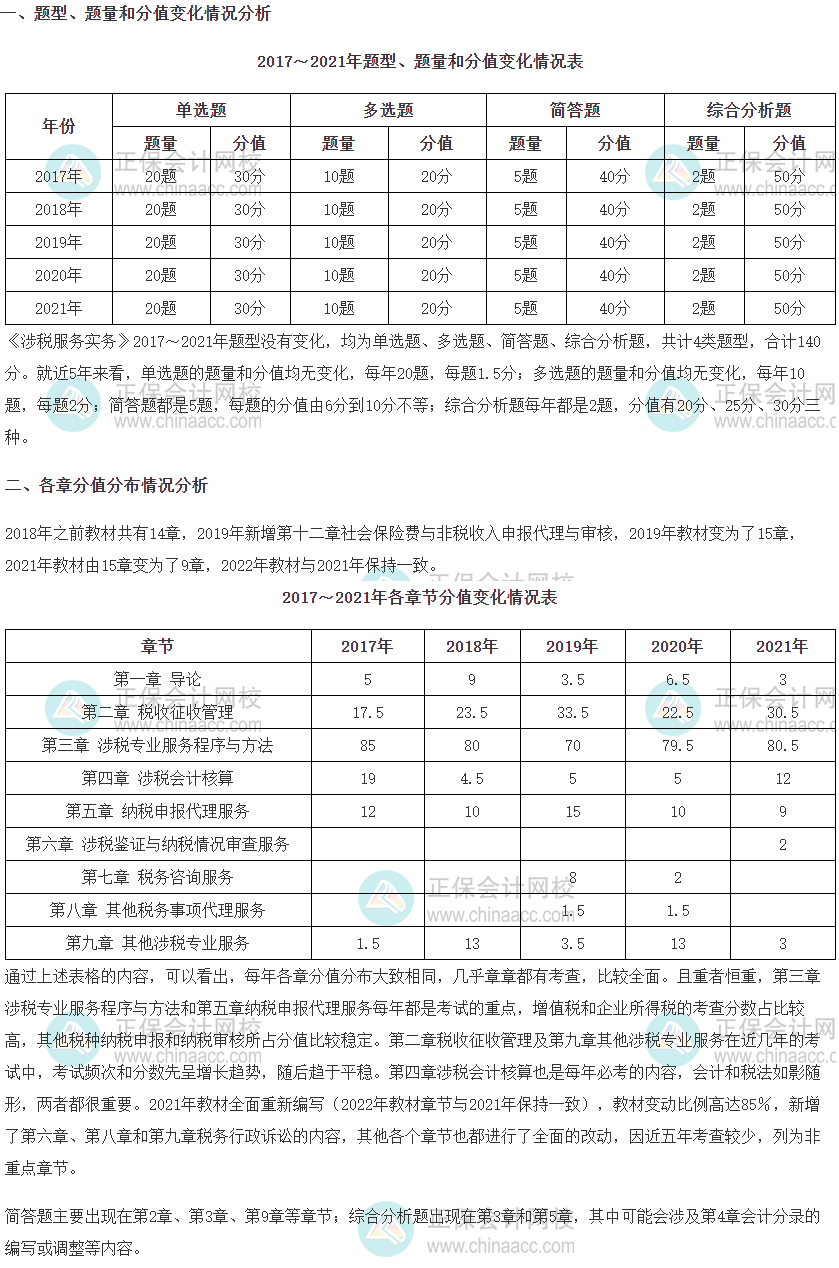 税务师《涉税服务实务》科目各章分值占比分析