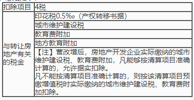 与转让房地产有关的税金