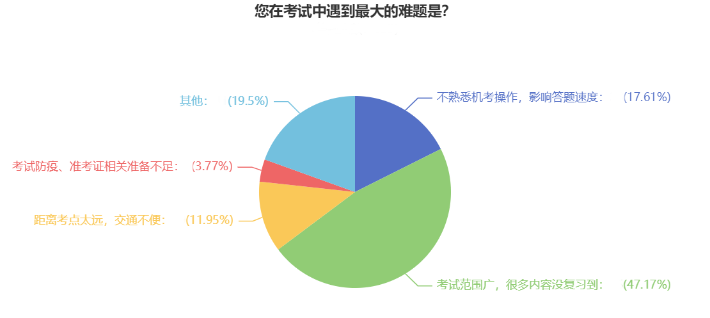 2023中级会计职称何时开始备考？74%的考生这样说！