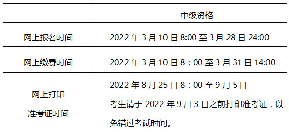 北京2023年中级会计报名的条件是什么?