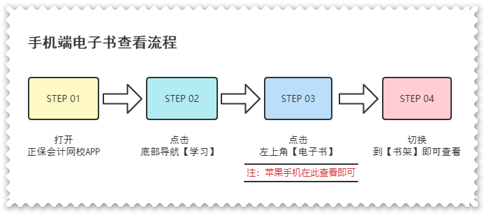 限时享！购初级课程全额返、畅学旗舰班免费学、电子书+白皮书免费领