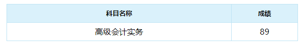 高会报分时刻来啦！你考了多少分？