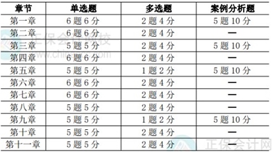 工商管理