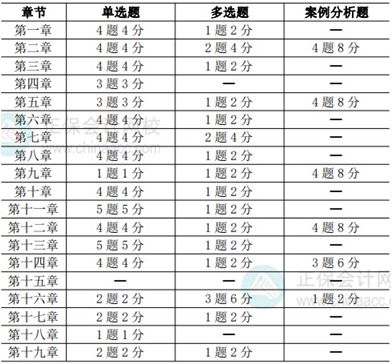 人力资源