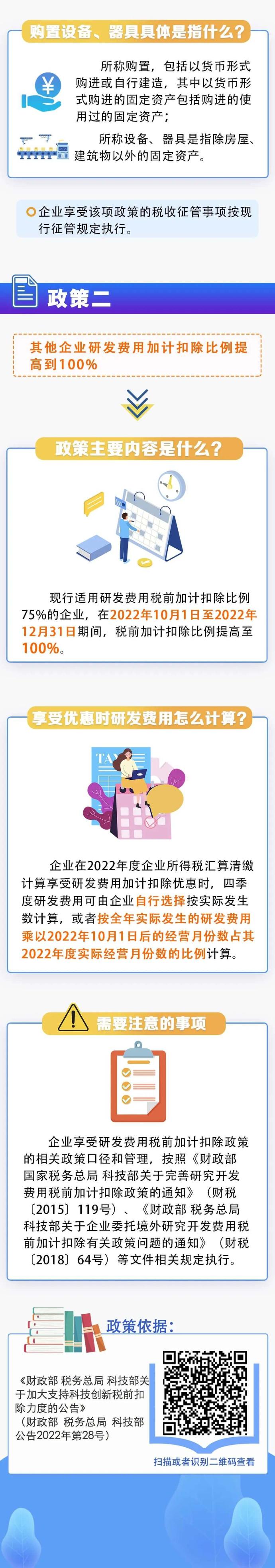 科技创新税前扣除政策