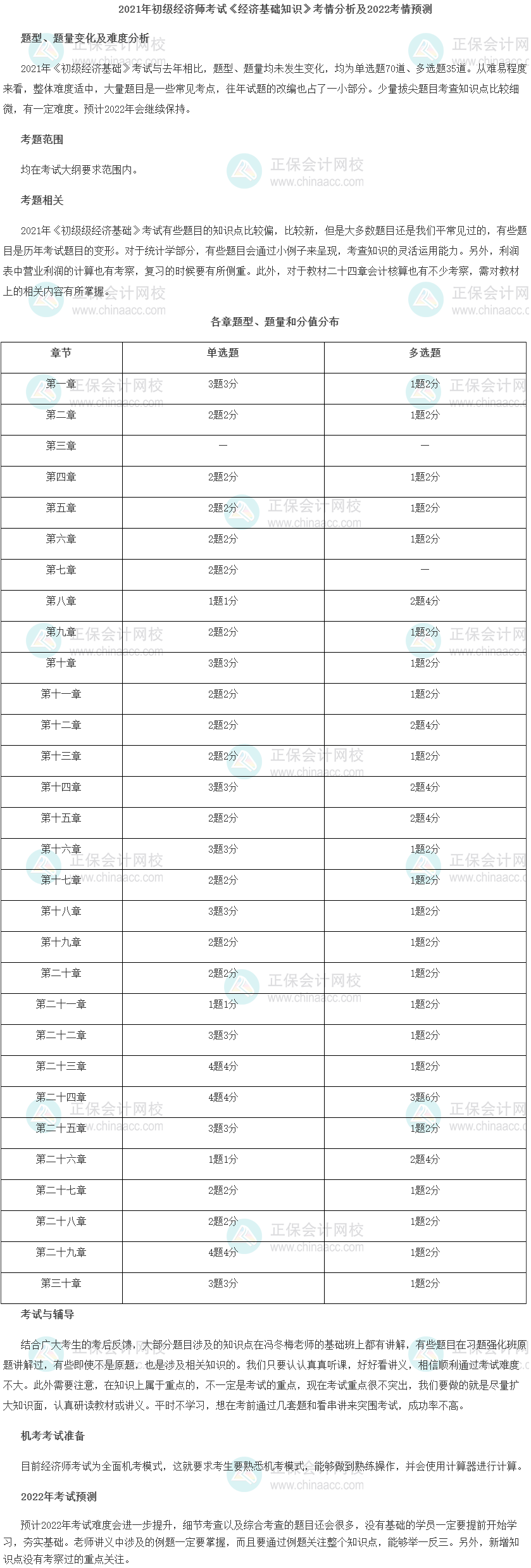 2021年初级经济师考试《经济基础知识》考情分析及2022考情预测