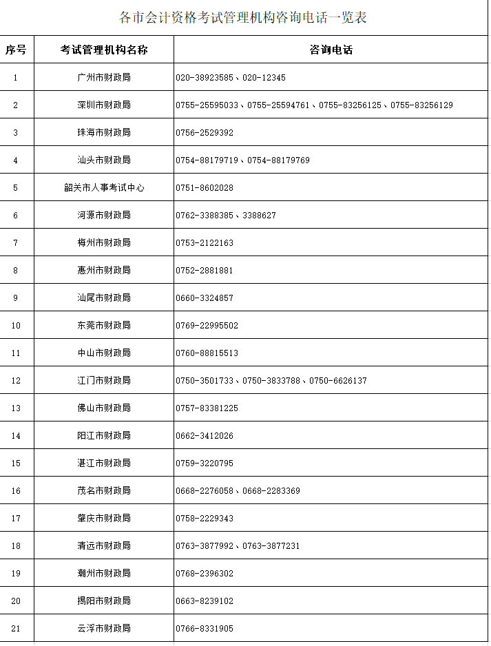 2022年广东高级会计师考试成绩复核通知