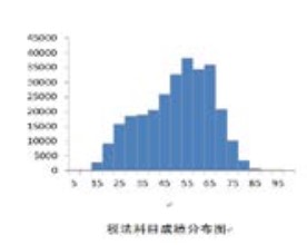 官方数据！23年CPA六科居然是这个分数…