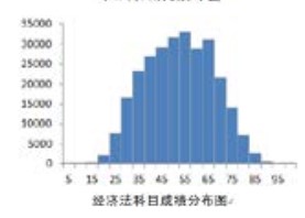 官方数据！23年CPA六科居然是这个分数…