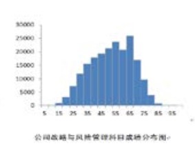 官方数据！23年CPA六科居然是这个分数…