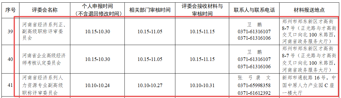 河南2022年高级经济师评审