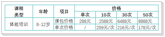 【正保体育】青少年体能&中考体育 开班啦！