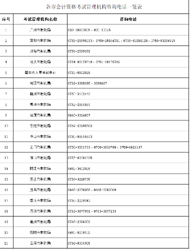 广东江门2022年高级会计师成绩复查通知