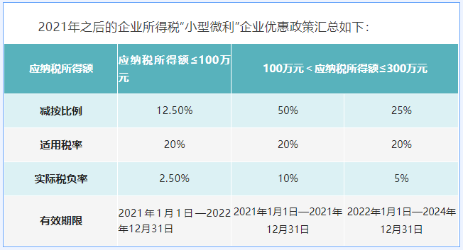 企业优惠政策